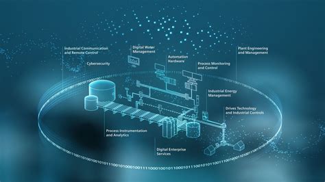 siemens elektronische vochtmeting|Digital Twin for the Water Industry .